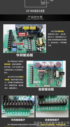 華邦變頻器 0.75KW通用變頻器，廠家長(zhǎng)直銷，品質(zhì)信賴之選